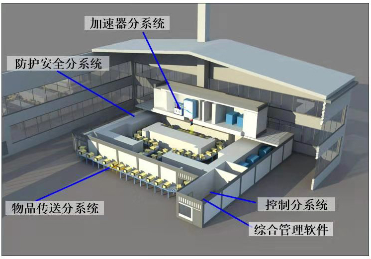 輻射滅菌的原理是什么？